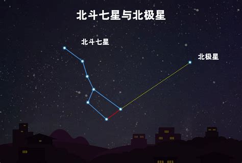 北斗七星 指北|认识“北斗七星”：可定方向、定季节